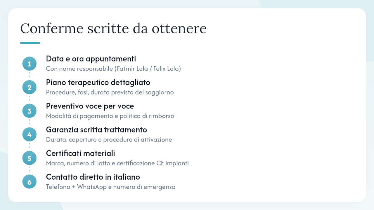 Schema di controllo delle conferme scritte in ambulatorio odontoiatrico