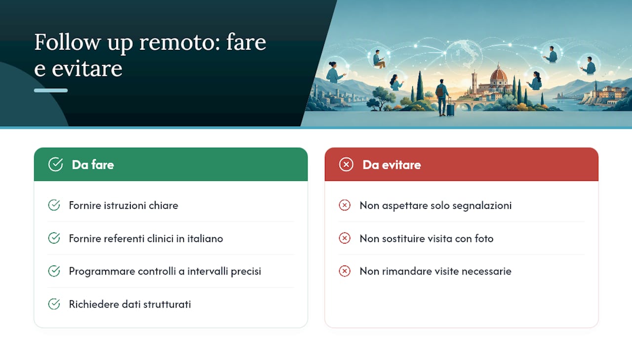 Perché il follow up remoto è parte integrante della cura — overview diagram