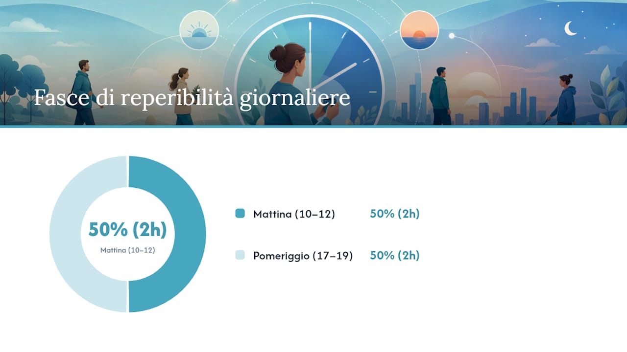 Fasce di reperibilità e visite fiscali: cosa aspettarsi — overview diagram