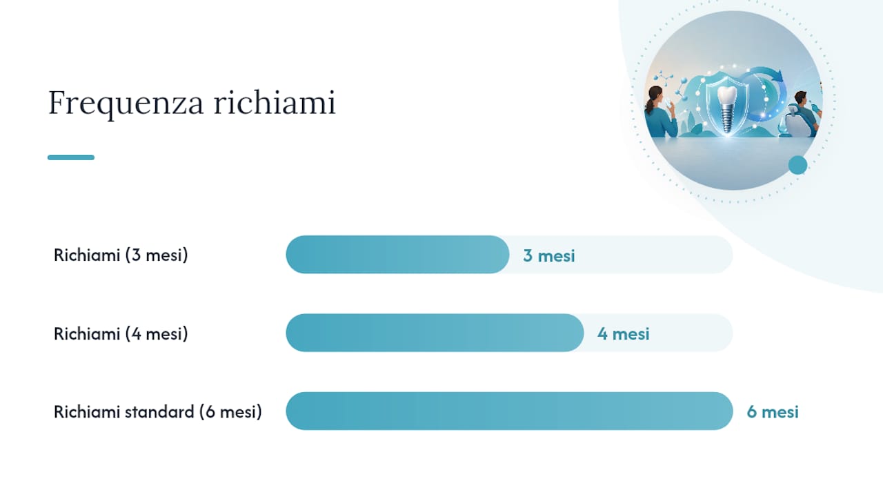 Trattamenti e protocolli clinici per mantenere sani gli impianti — overview diagram