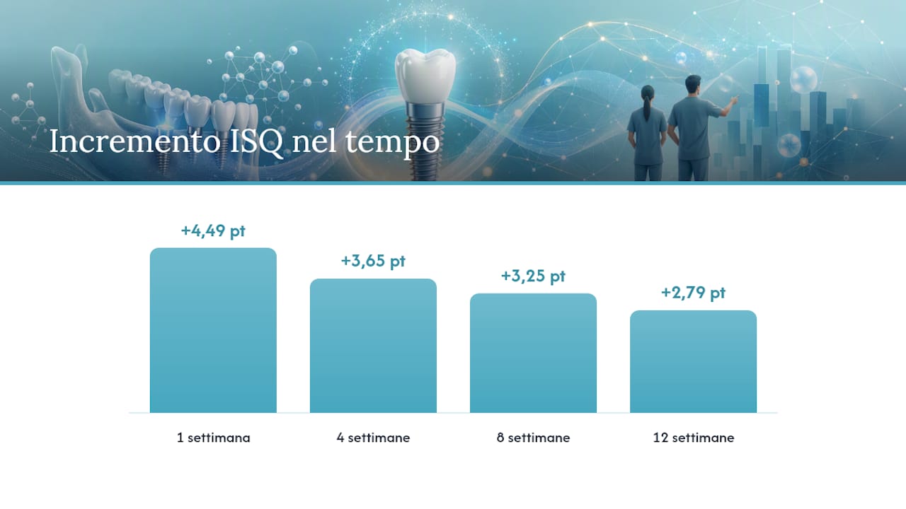 Variazione dell'ISQ del PRF nel tempo