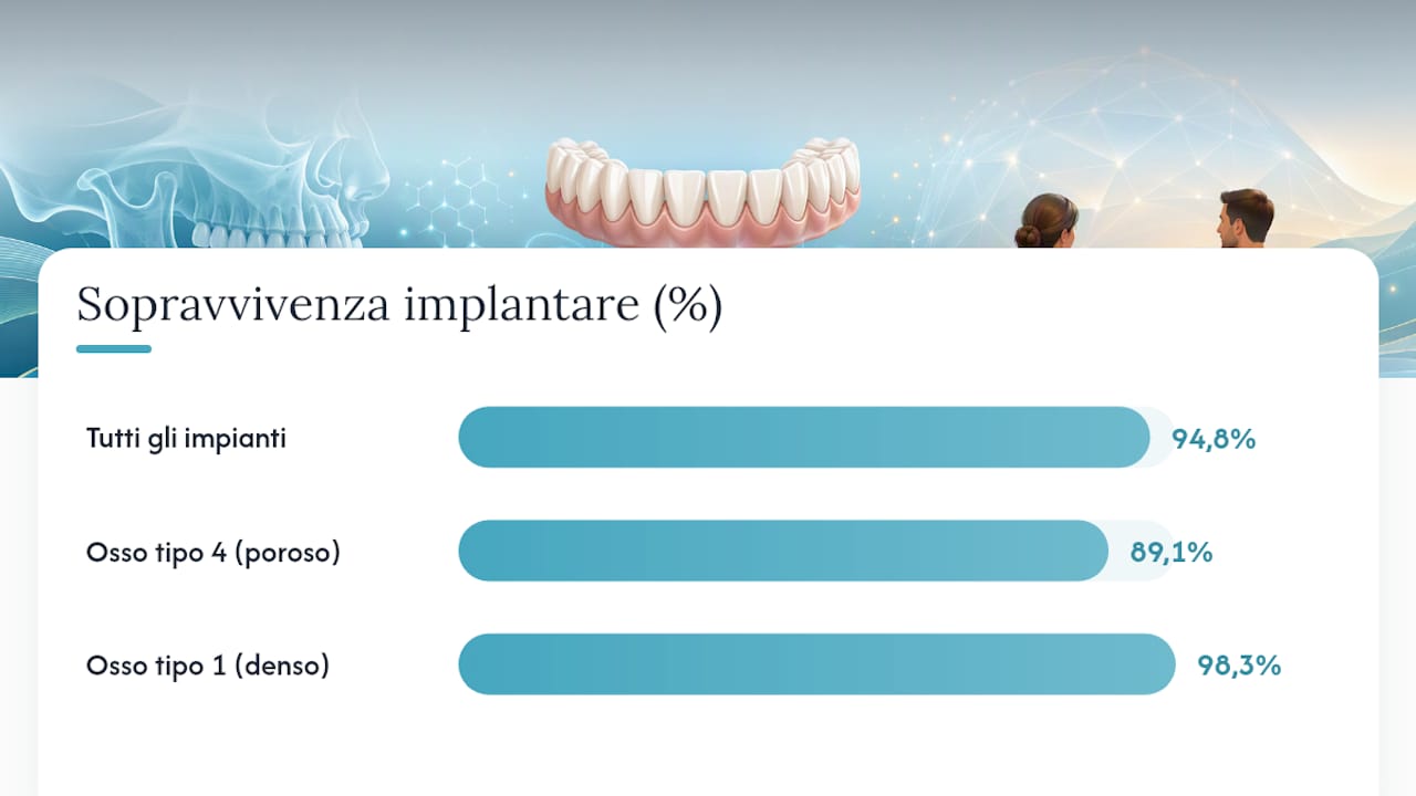 Vantaggi reali e complicanze da conoscere prima di decidere — overview diagram