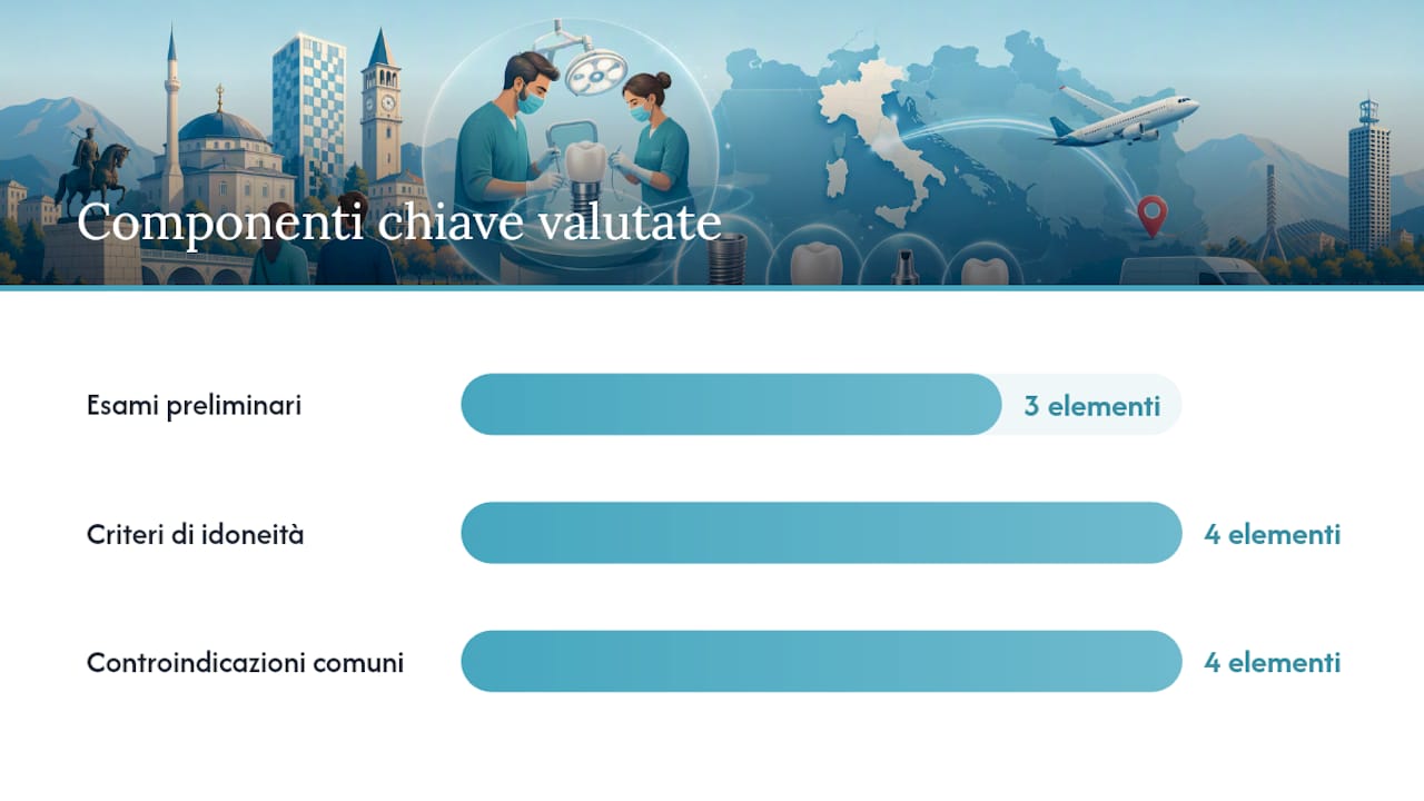 Chi può davvero ottenere un impianto in un giorno — overview diagram