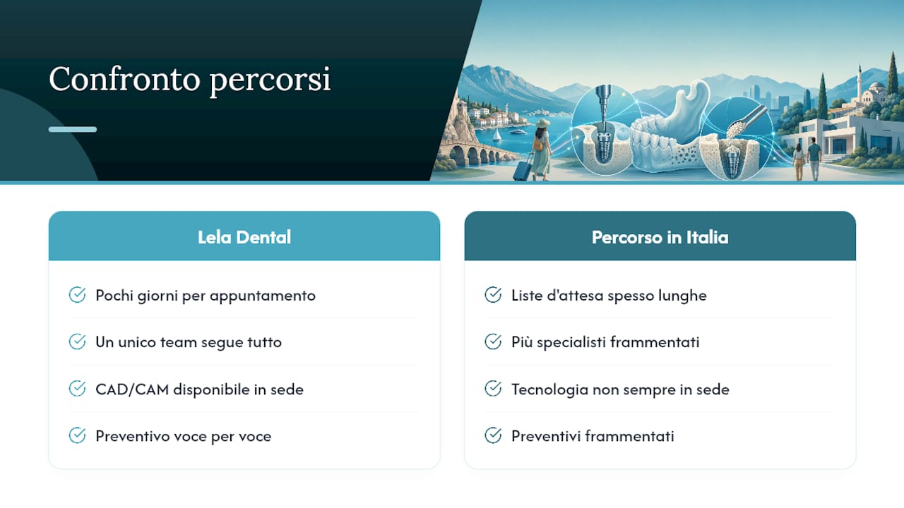 Prenota una valutazione per la ricostruzione ossea a Tirana — overview diagram