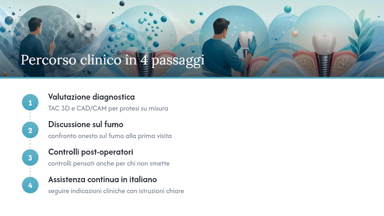 Percorso clinico dedicato ai pazienti fumatori