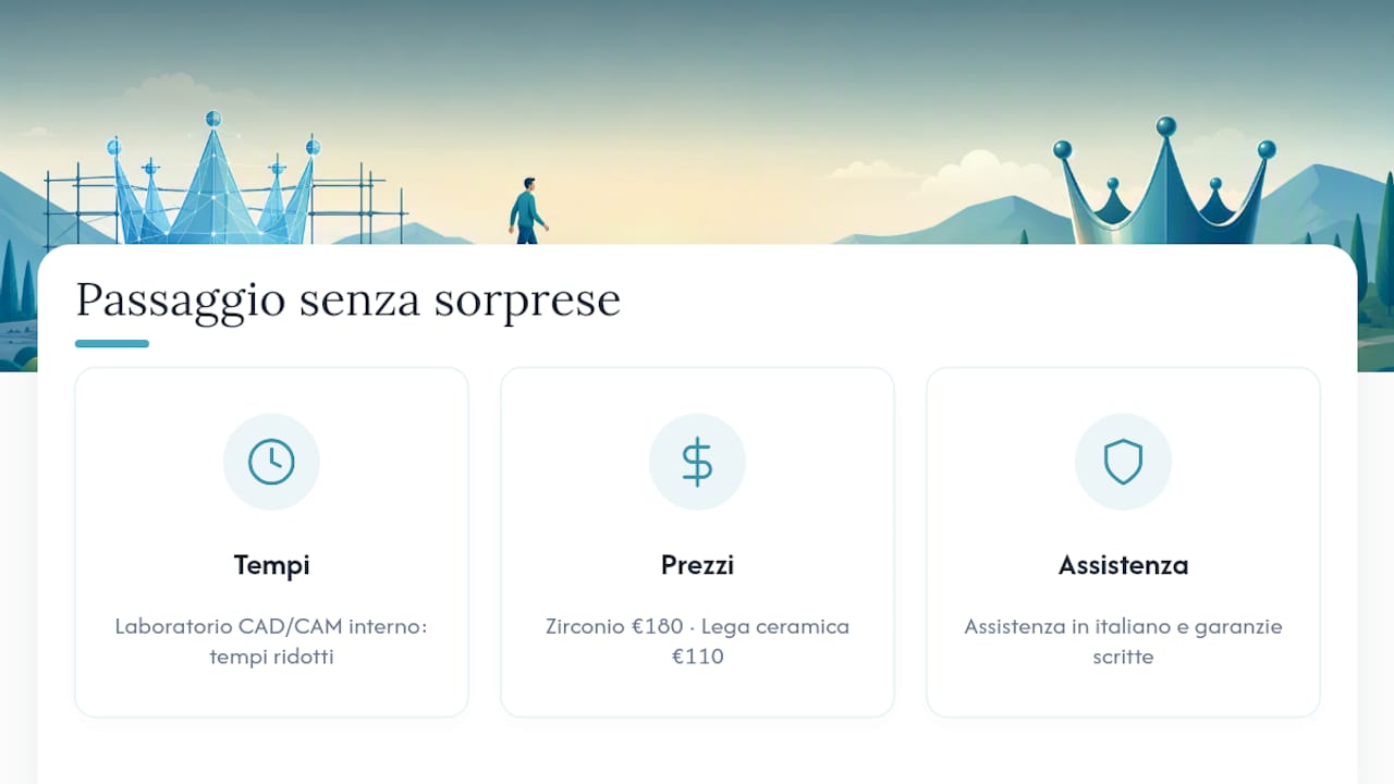 Dal provvisorio alla corona definitiva senza sorprese — overview diagram