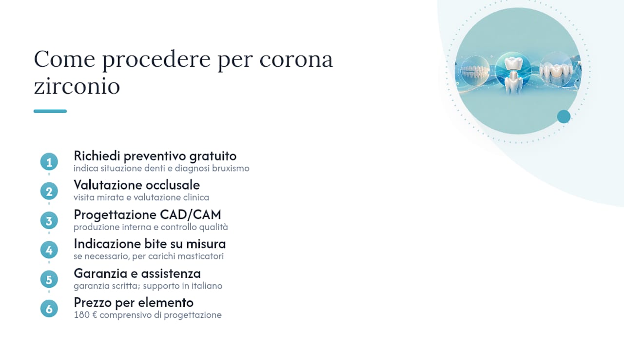 Se vuoi valutare una corona in zirconio: come procedere — overview diagram