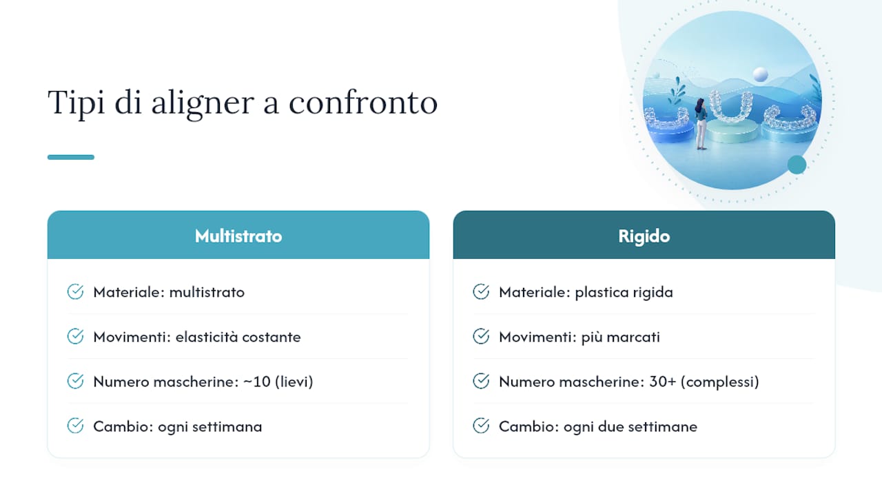 Differenze tra i principali tipi di apparecchio trasparente — overview diagram