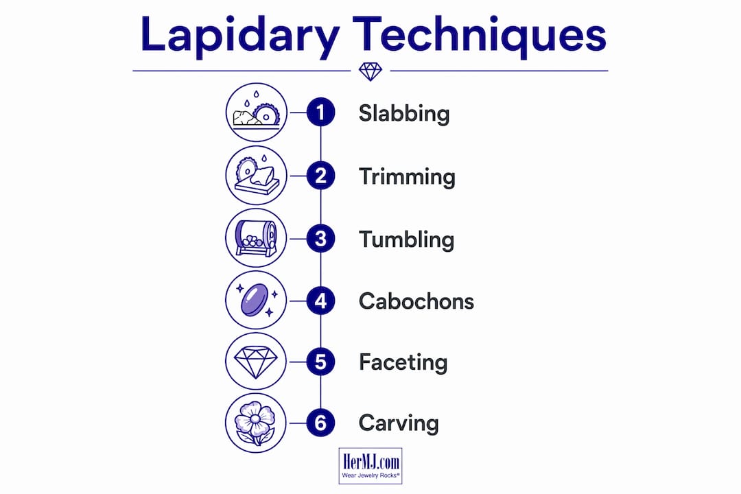 What Is Lapidary Work: A Beginner's Craft Guide Infographic showing main lapidary techniques