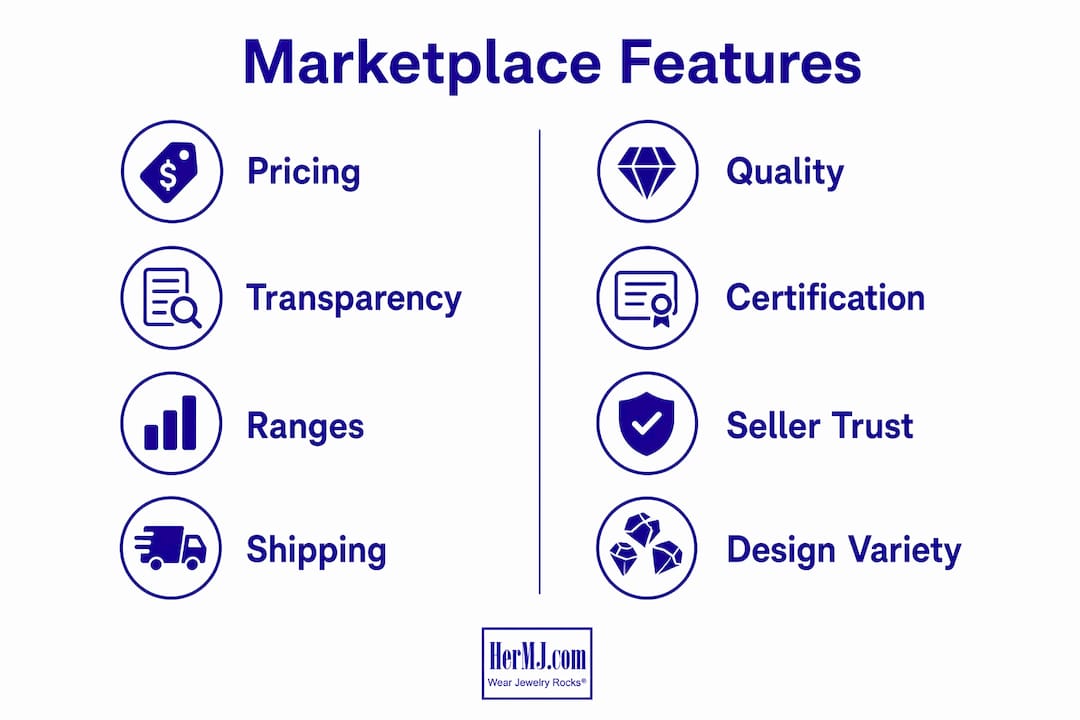 How to Compare Gemstone Jewelry Online Marketplaces Infographic comparing marketplace pricing and quality