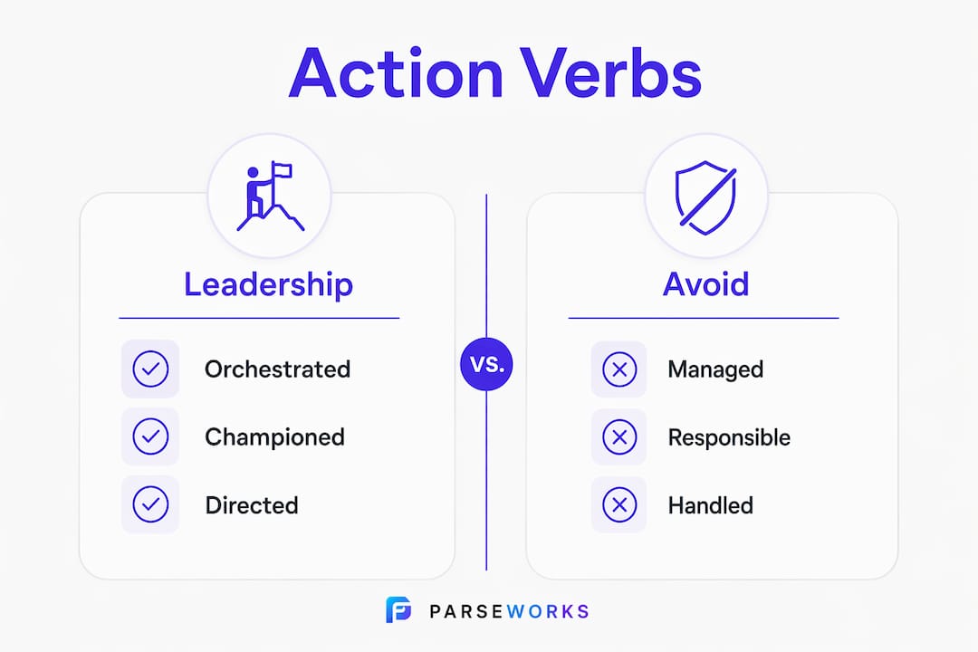 Infographic comparing strong versus weak action verbs
