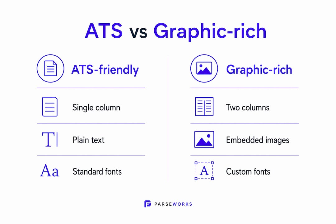 Infographic comparing ATS-friendly and graphic-rich resumes