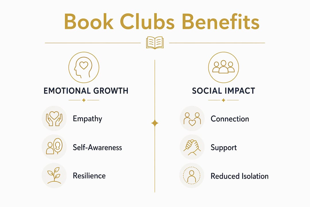 Infographic showing book clubs emotional and social benefits