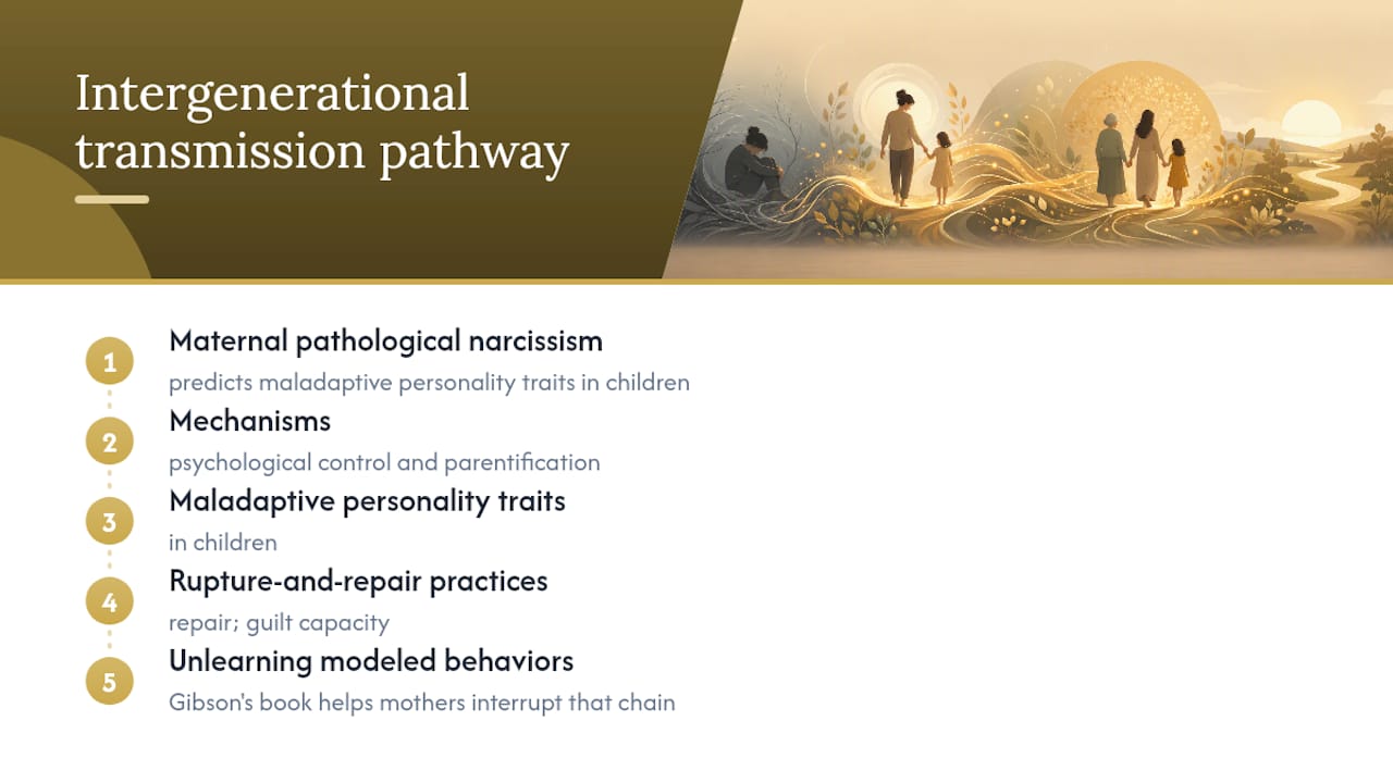 Diagram illustrating intergenerational trauma and parenting repair steps