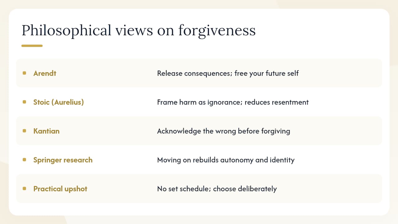 What does philosophy say about forgiveness and moving on? — overview diagram