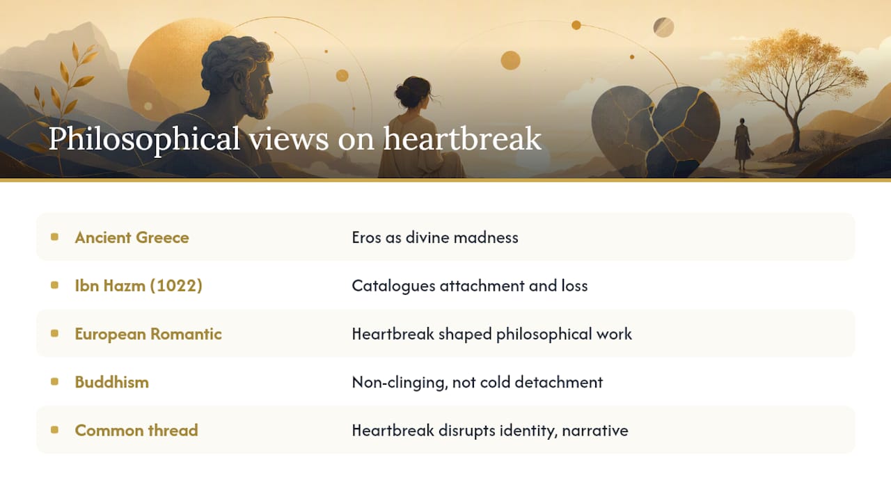 How have different cultures and eras understood heartbreak philosophically? — overview diagram