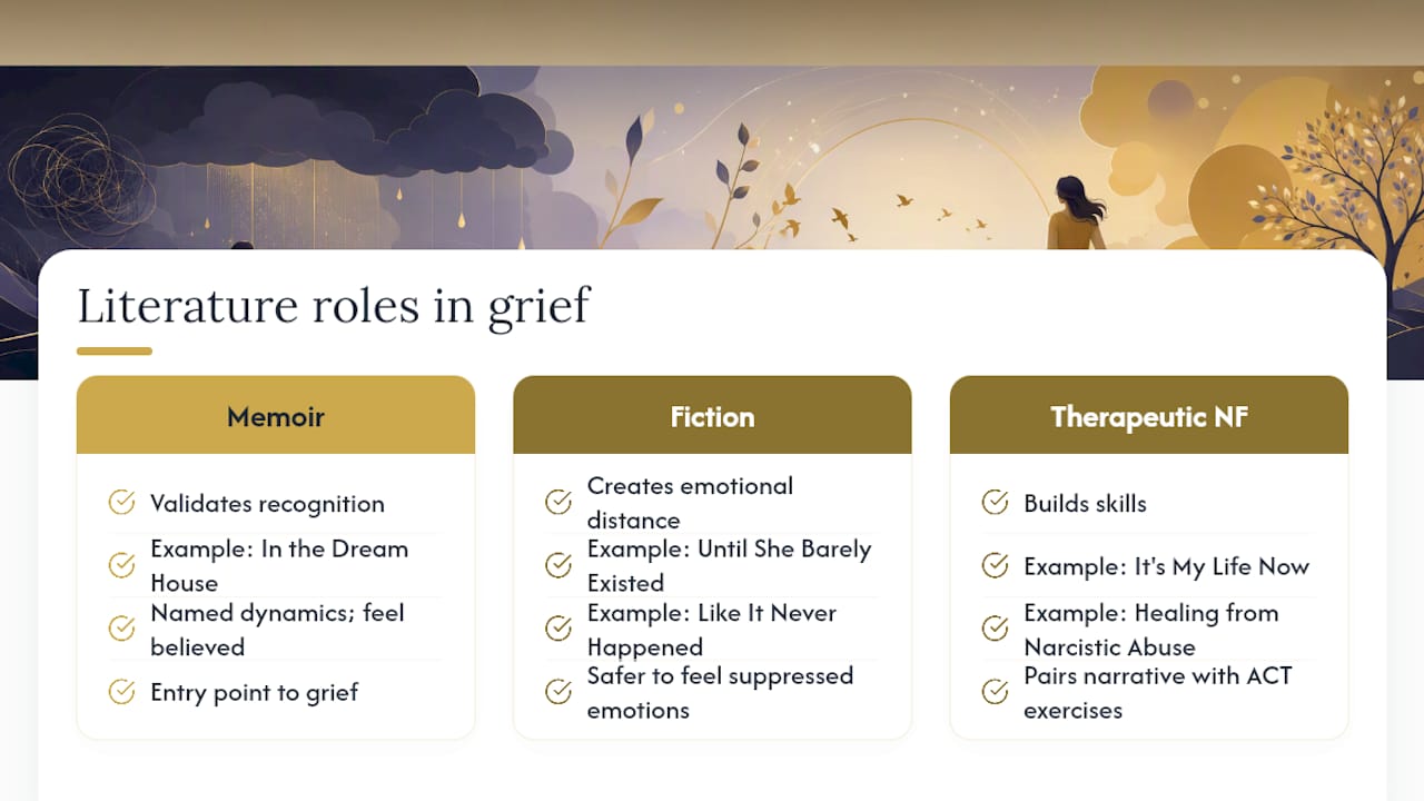 Diagram showing memoir, fiction, therapeutic nonfiction roles