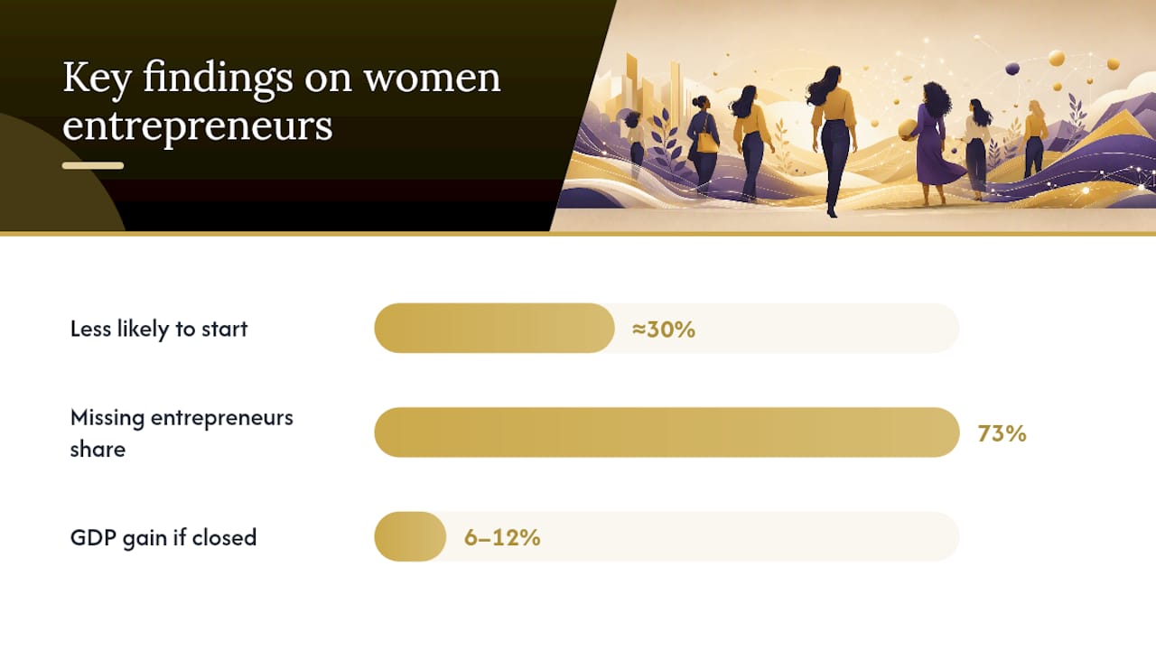 Infographic of women entrepreneurship statistics