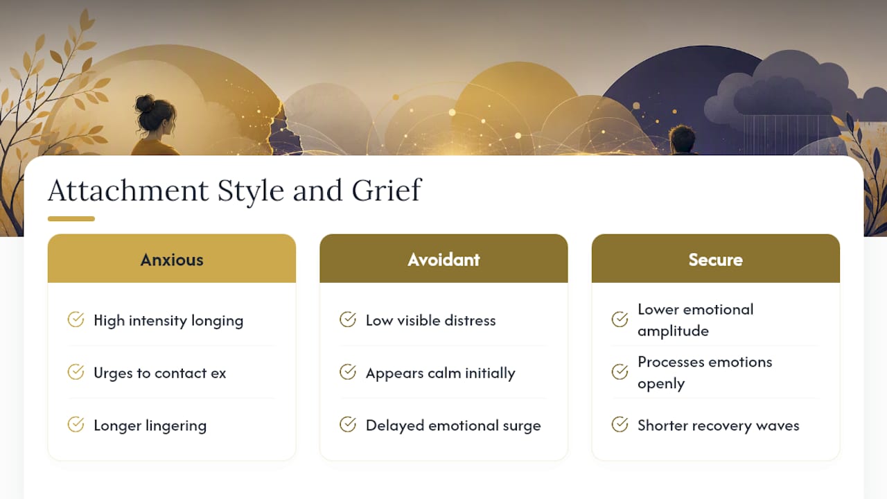 Diagram comparing attachment styles and breakup emotional patterns