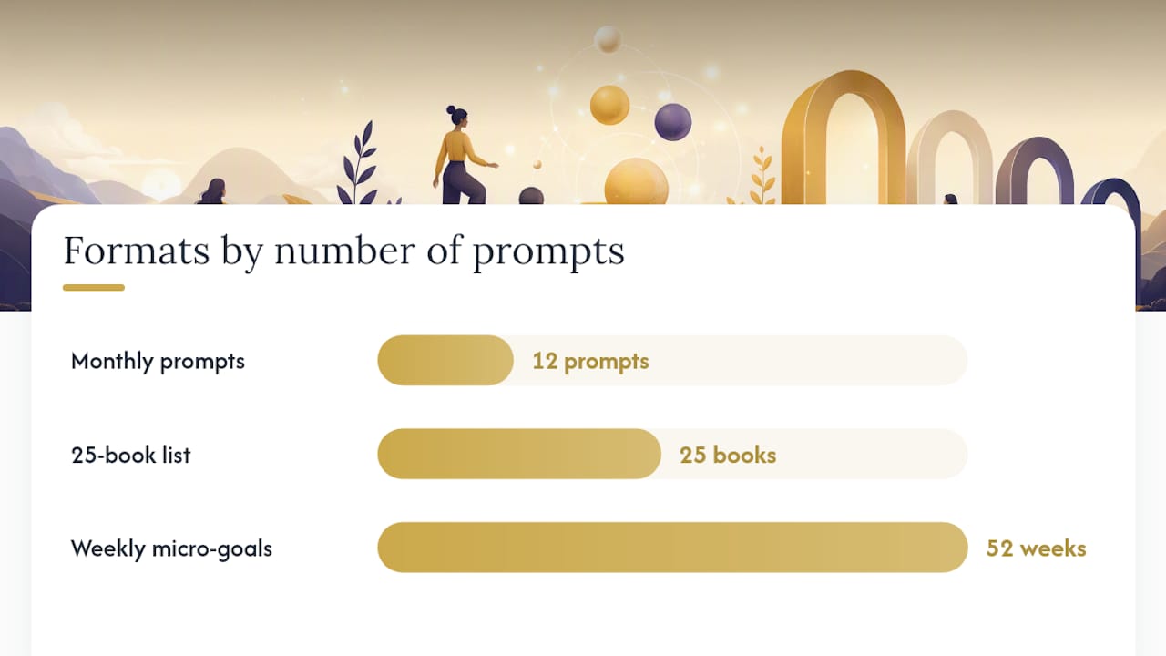 How do you build your own 2026 reading challenge? — overview diagram