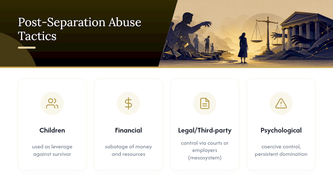 Power and control tactics after separation