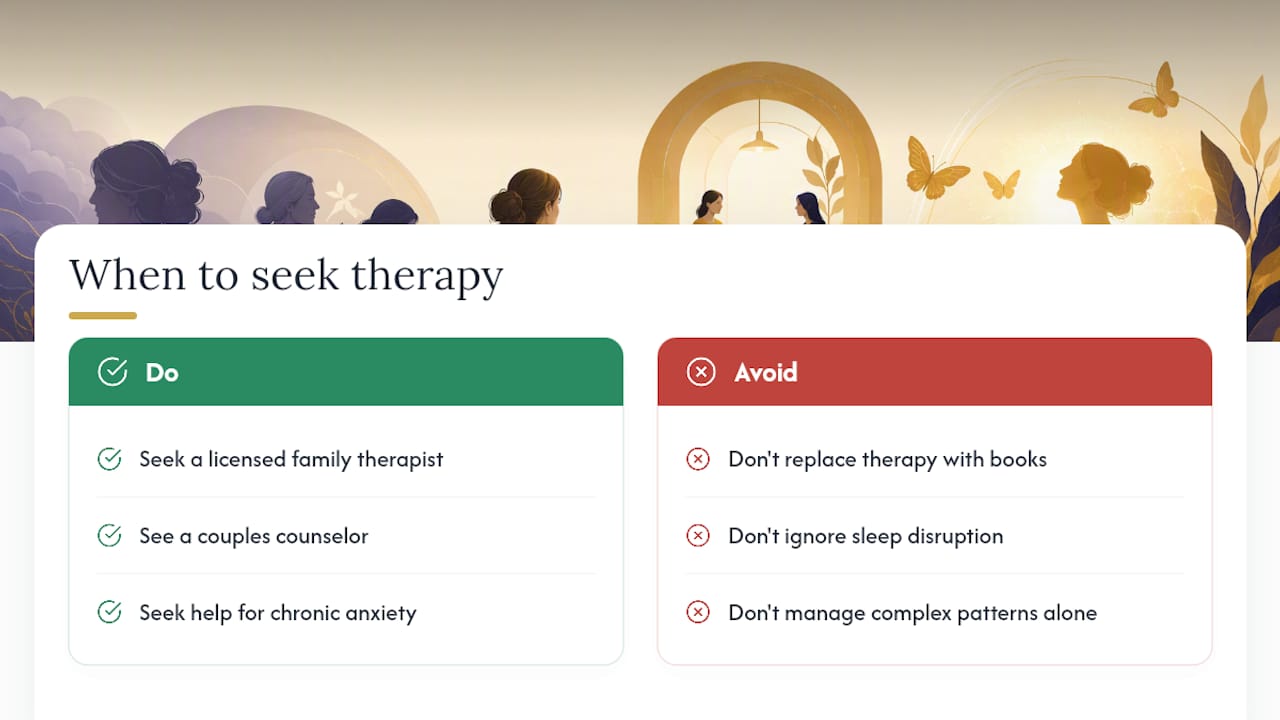 When a book isn't enough: therapy and professional support — overview diagram