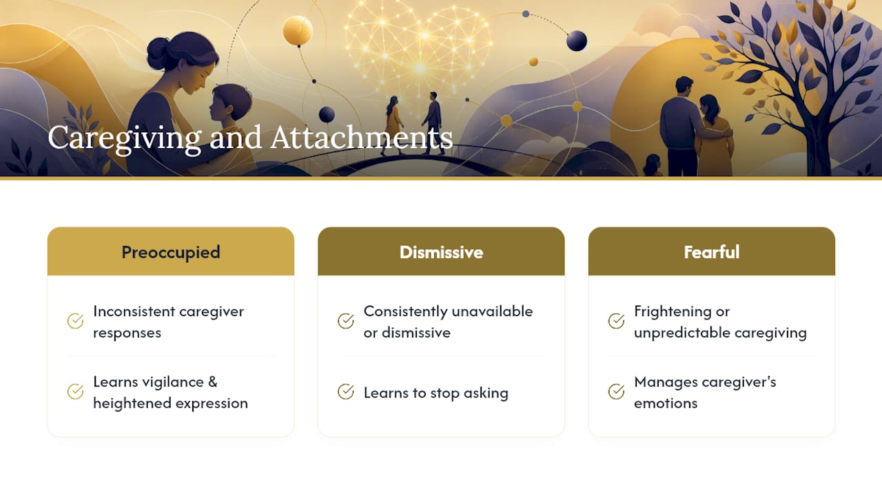 Early Caregiving and the Roots of These Attachment Patterns — overview diagram