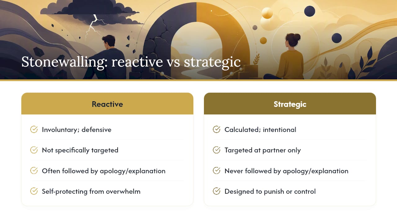 When Stonewalling Crosses Into Emotional Abuse — overview diagram