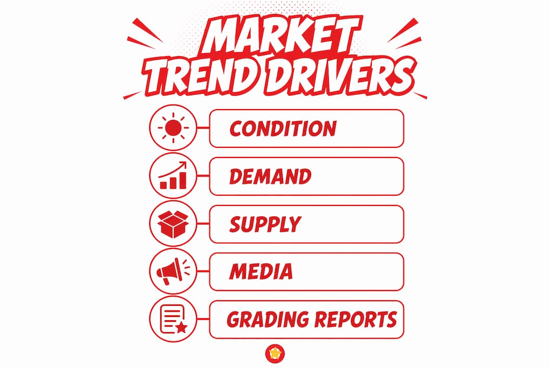 Infographic showing numbered comic market trend drivers