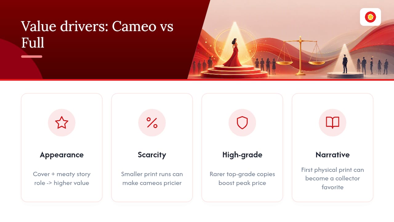 Factors affecting cameo and full appearance values