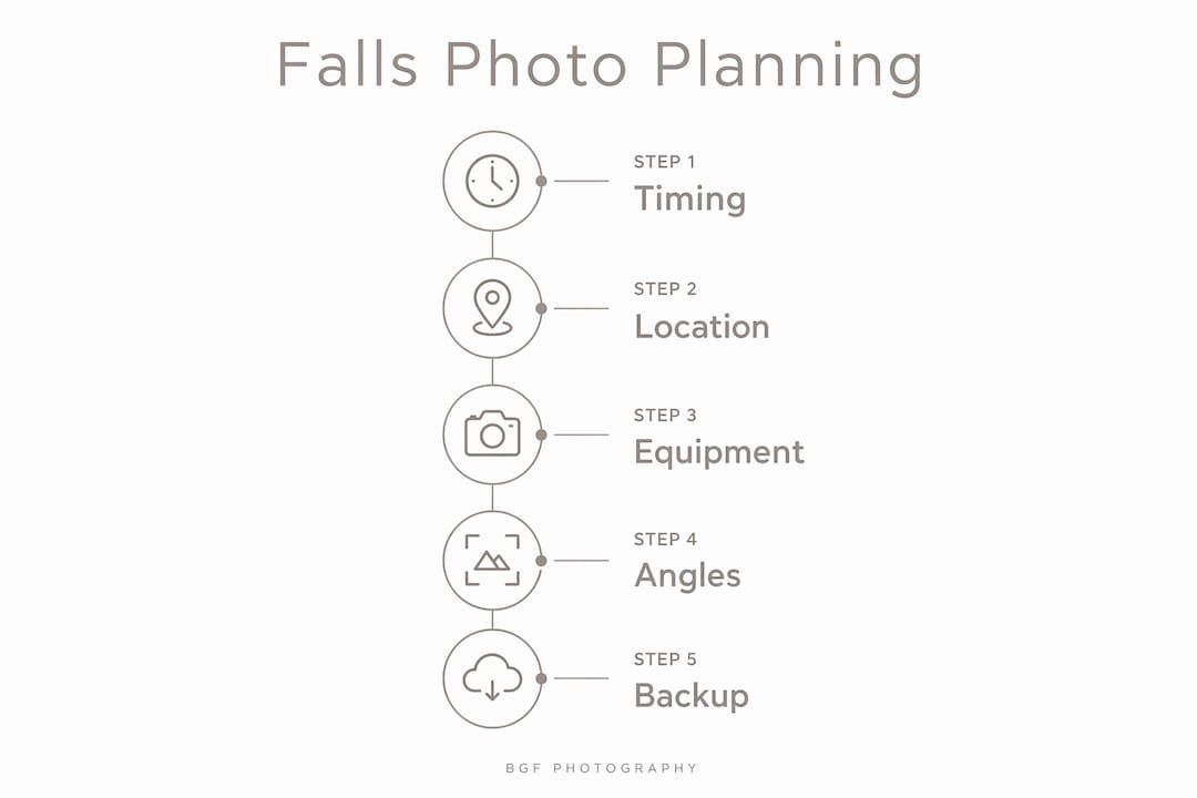 Infographic illustrating wedding photo planning steps