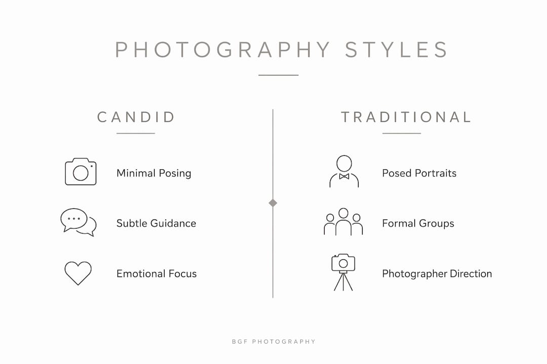 Infographic comparing candid and traditional wedding photography