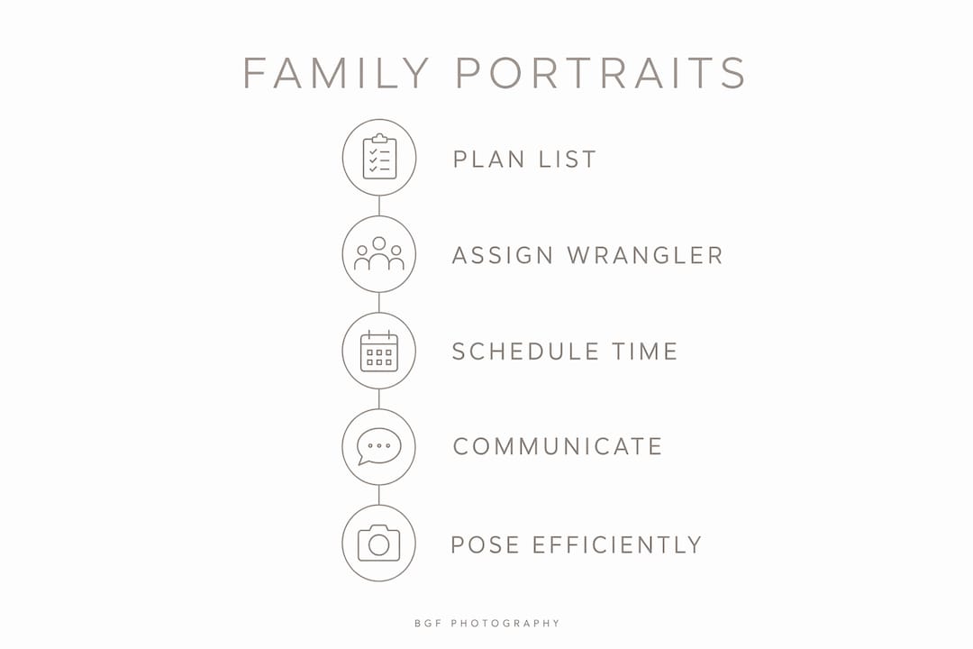 Infographic showing five key steps for family portraits on wedding day
