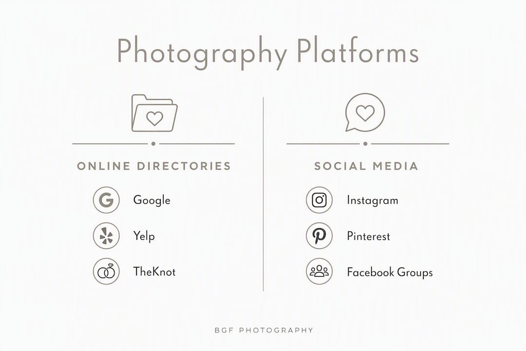 Infographic comparing photography platform types