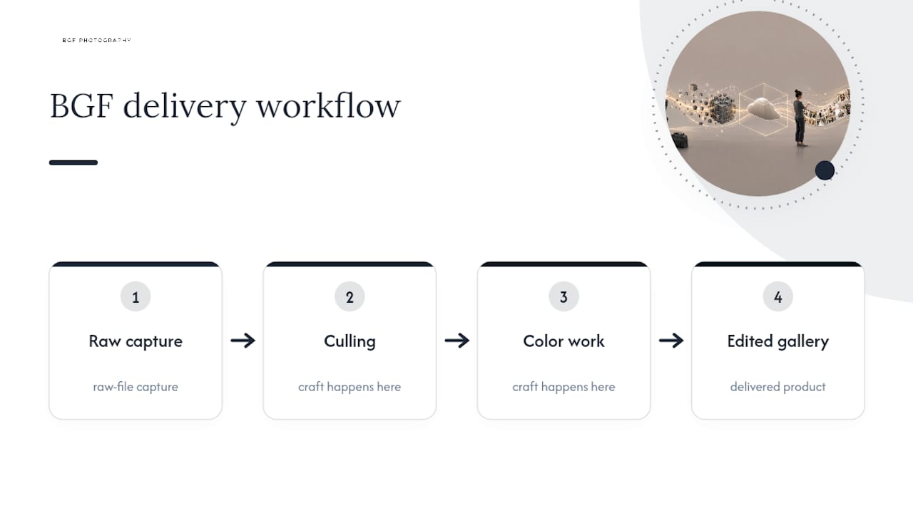Raw files to edited gallery workflow