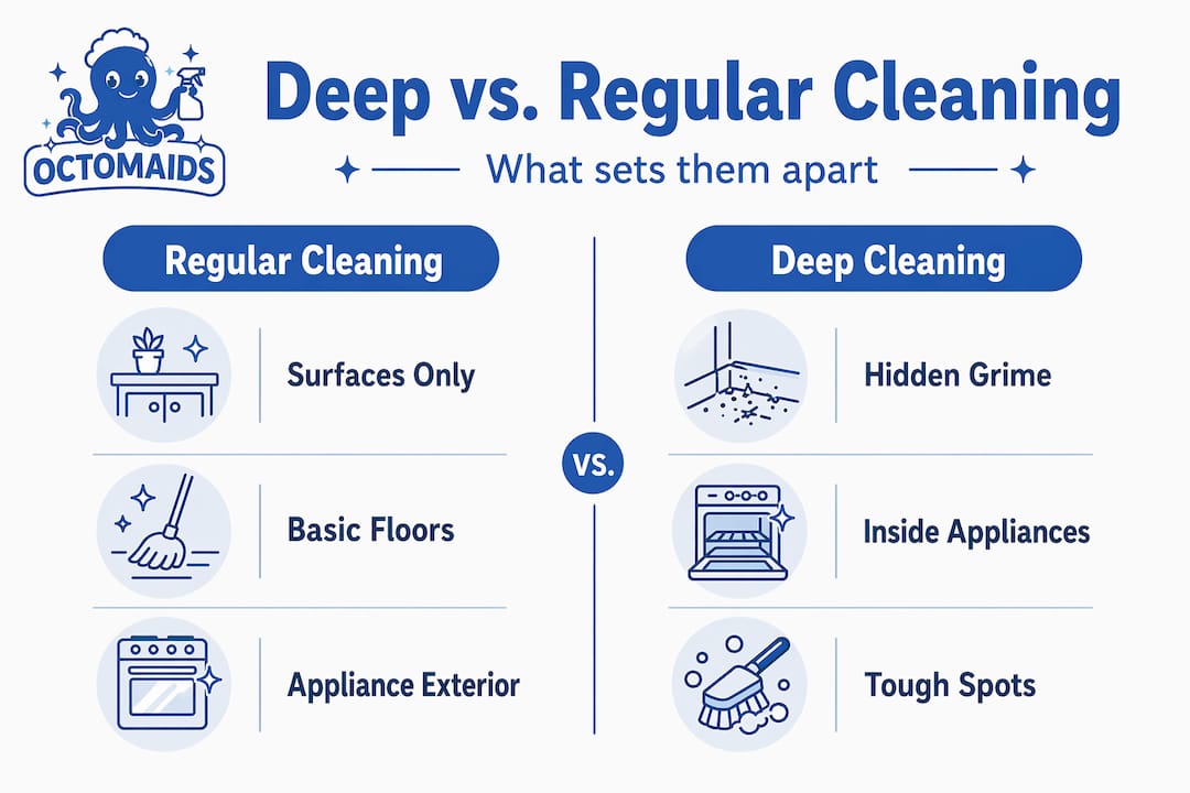 Infographic comparing deep and regular cleaning tasks