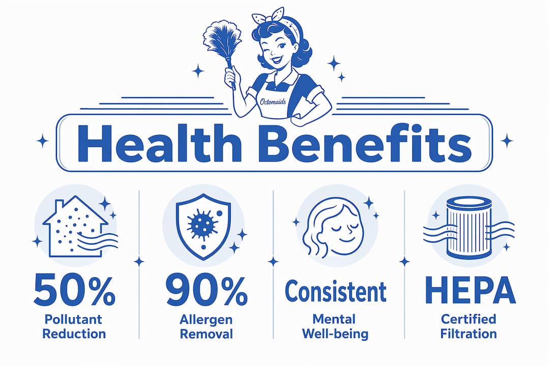 Infographic highlighting professional cleaning benefits