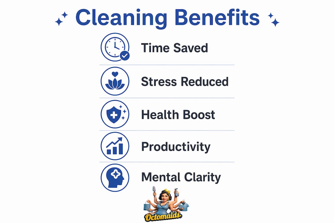 Infographic showing key benefits of professional cleaning services