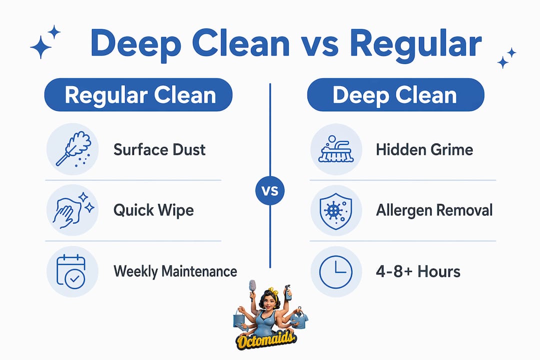 Infographic comparing deep cleaning and regular cleaning features