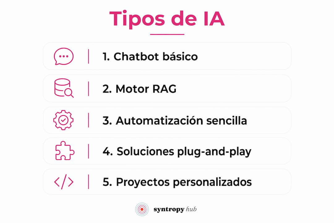Guía visual sobre las principales aplicaciones de inteligencia artificial para pequeñas y medianas empresas