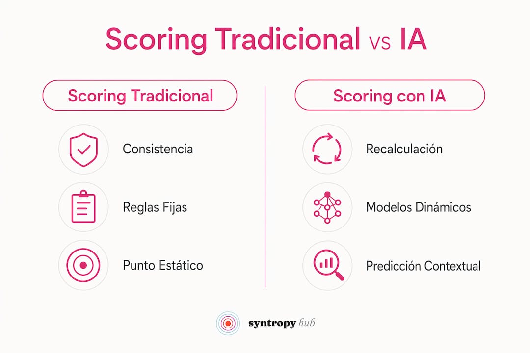 Infografía que muestra las diferencias entre el scoring tradicional y el scoring basado en inteligencia artificial