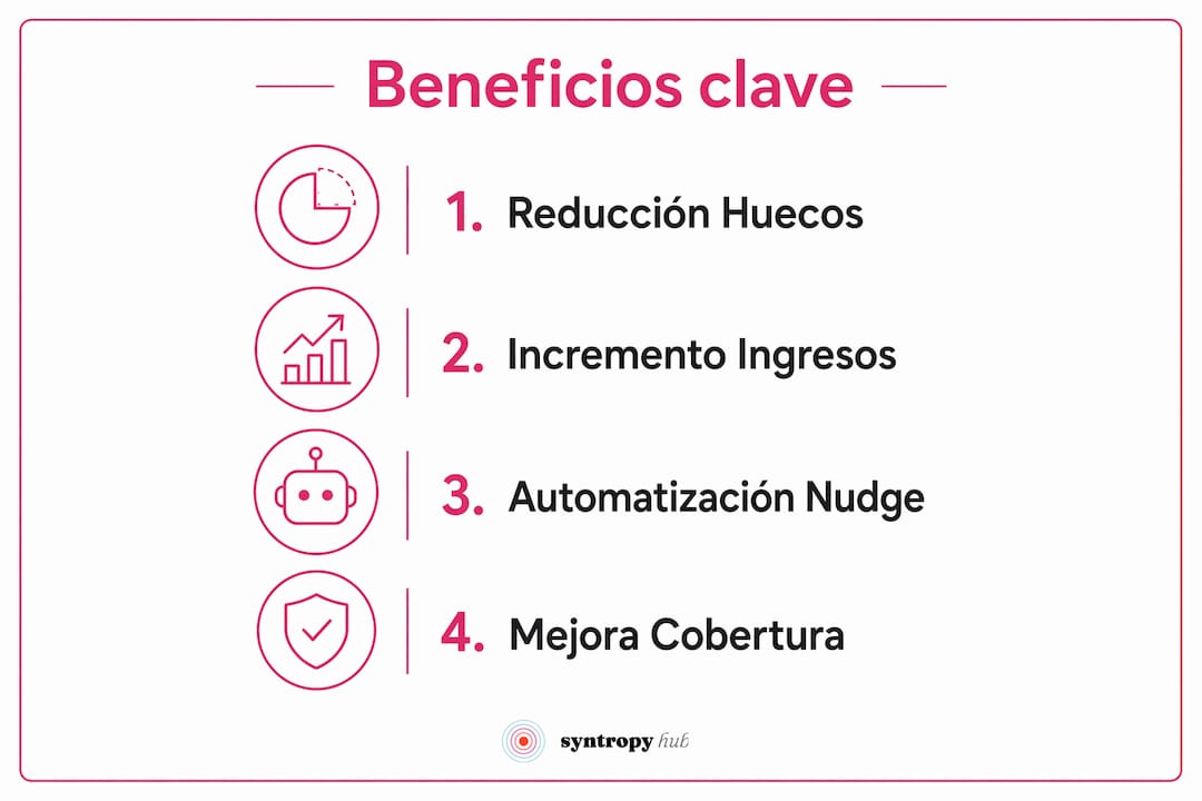 Infografía con los principales beneficios de la inteligencia artificial