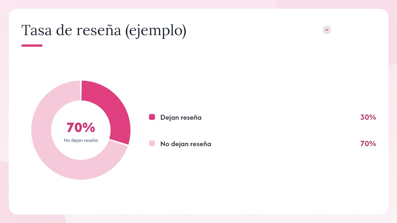 ¿Cómo aplican la prueba social los negocios en España? — overview diagram