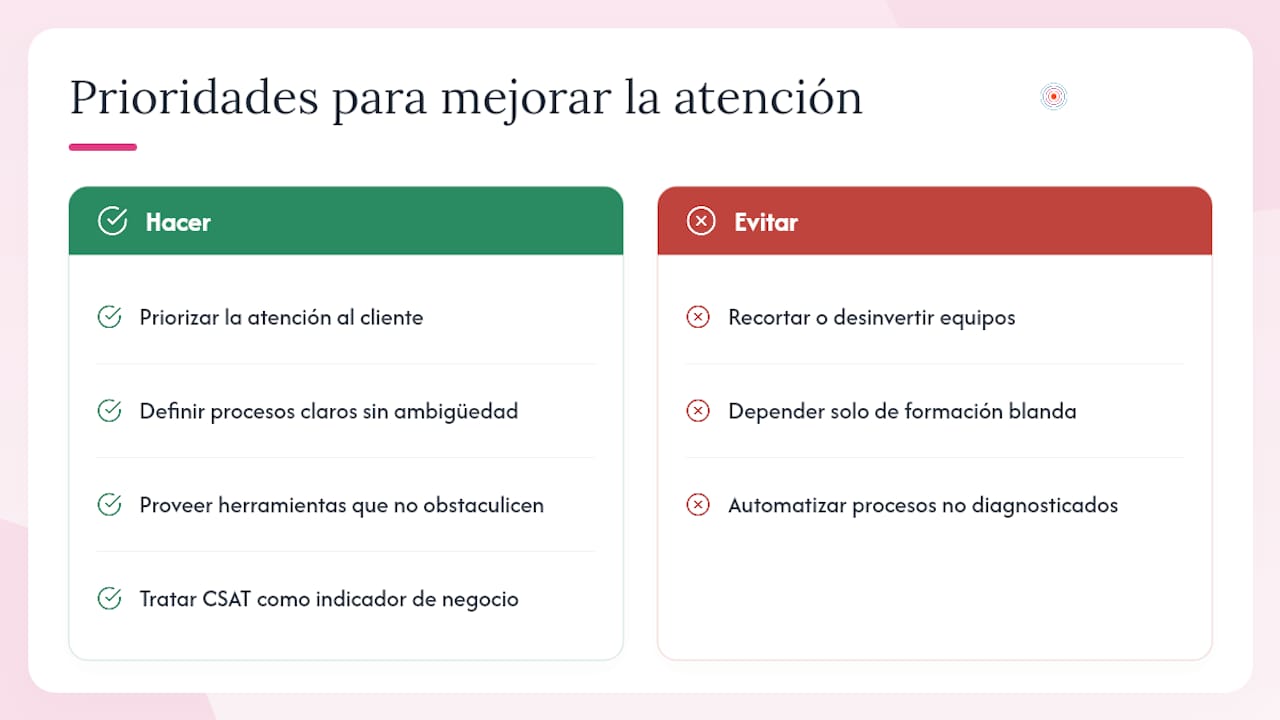 Lo que nadie dice sobre corregir la atención al cliente — overview diagram
