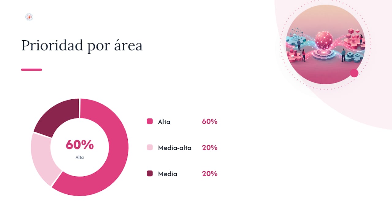 Esquema sobre el impacto y la prioridad en la integración de sistemas empresariales