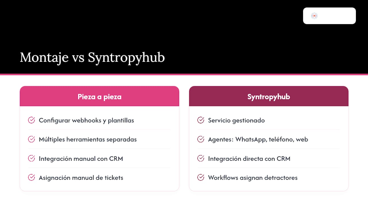 Cómo Syntropyhub ayuda a implementar y operar este sistema — overview diagram