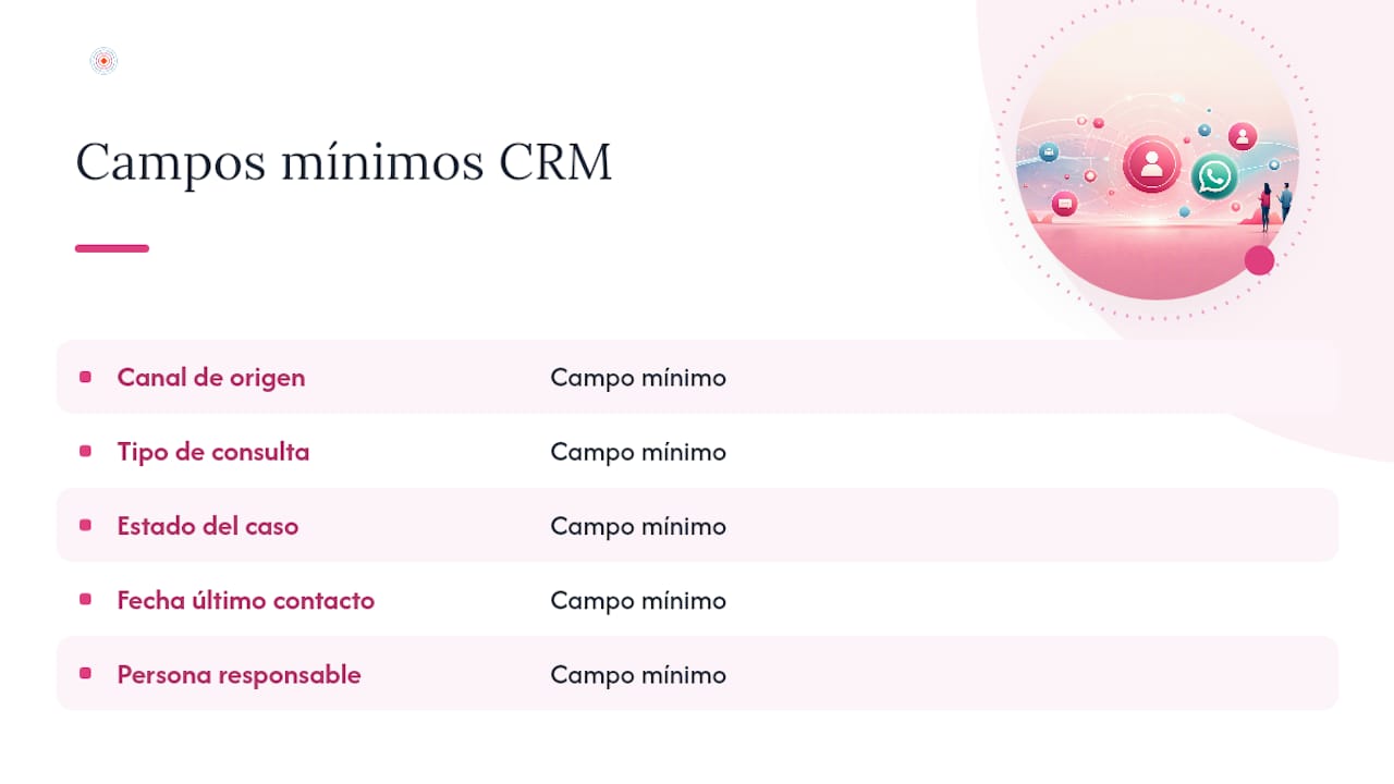 Cinco datos esenciales de un contacto en el CRM