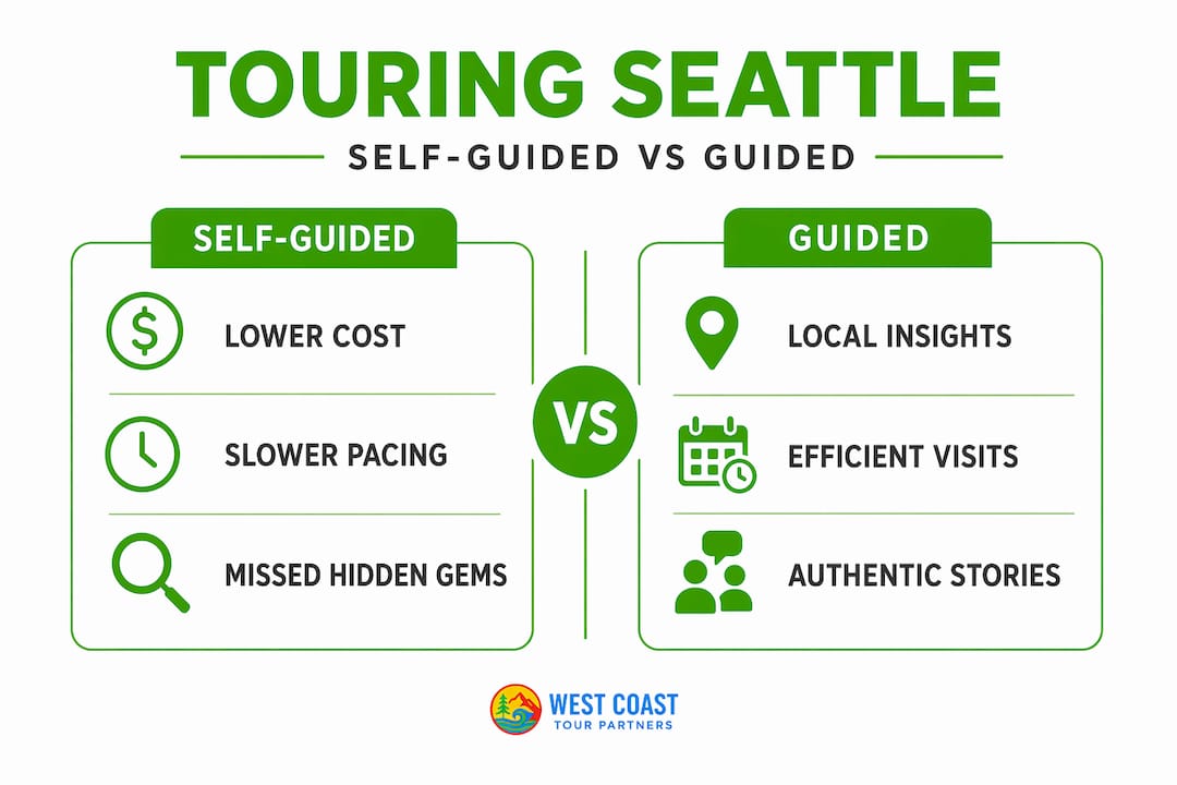 Infographic comparing self-guided and guided Seattle tours
