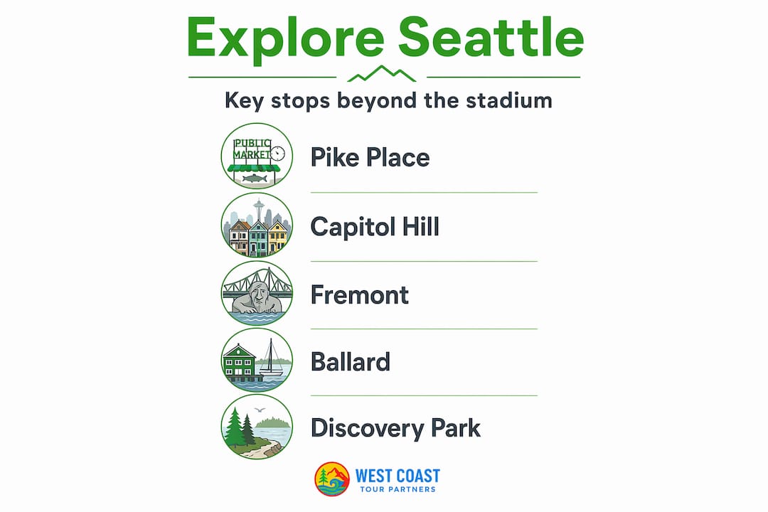 Infographic outlining top Seattle spots to visit