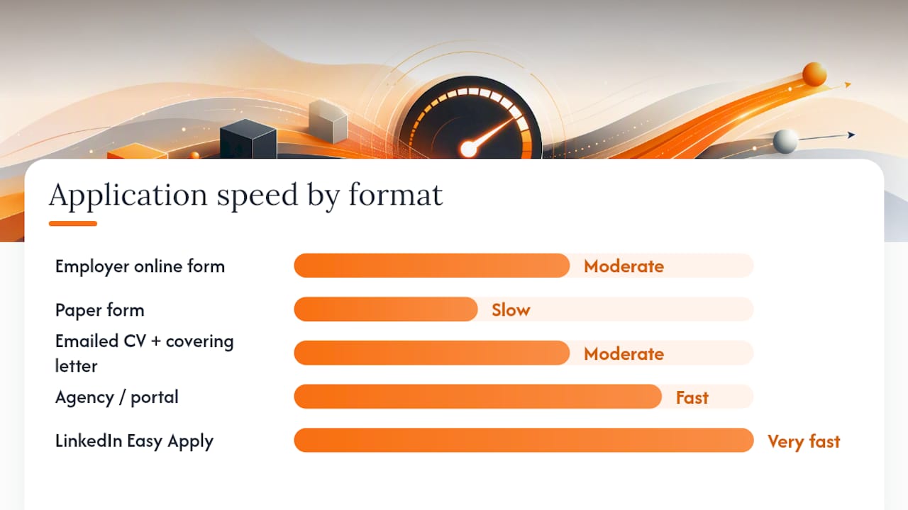 Comparison chart of entry-level application formats